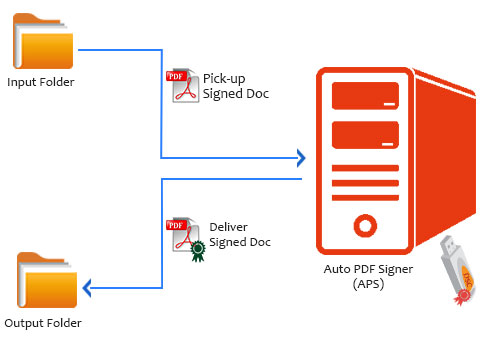 Software for exporters